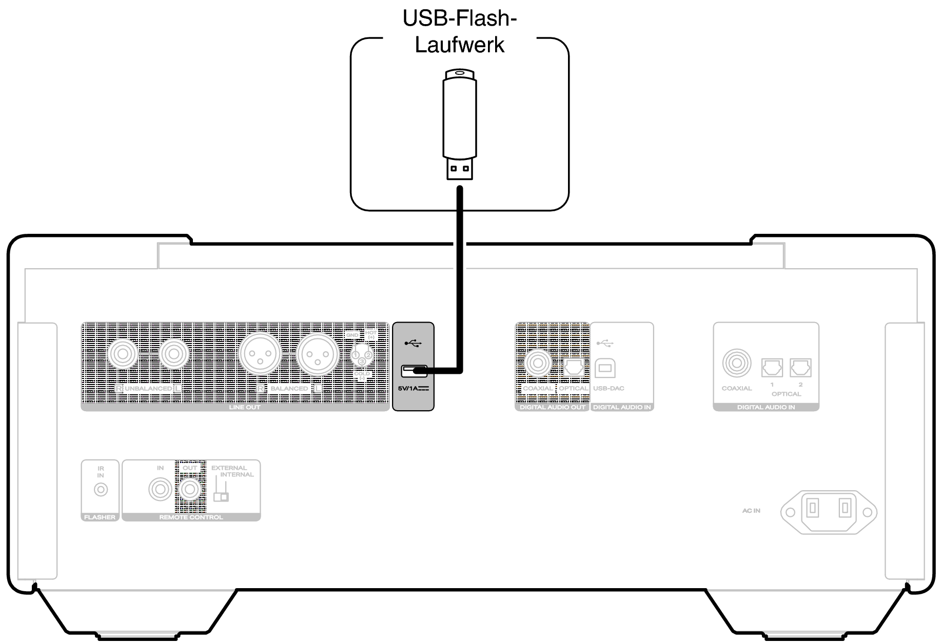 Conne USB Rear SACD10